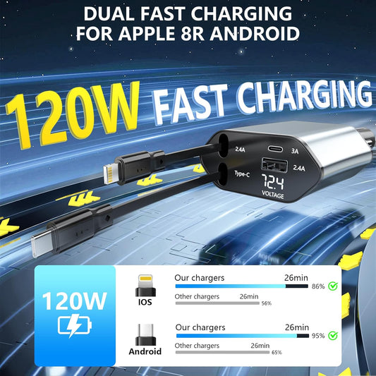Retractable Car Charger 4 in 1 Fast 120W Retractable 7m Cables and 4 Electronic Ports Car Charger Compatible with iOS and Android Mobile Phones for All